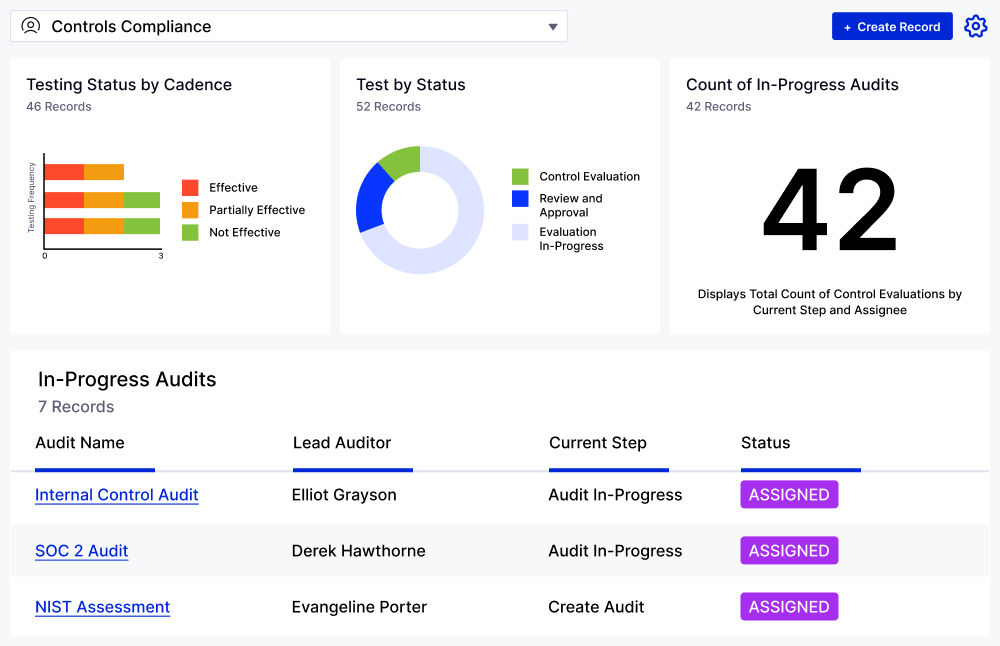 Controls Compliance