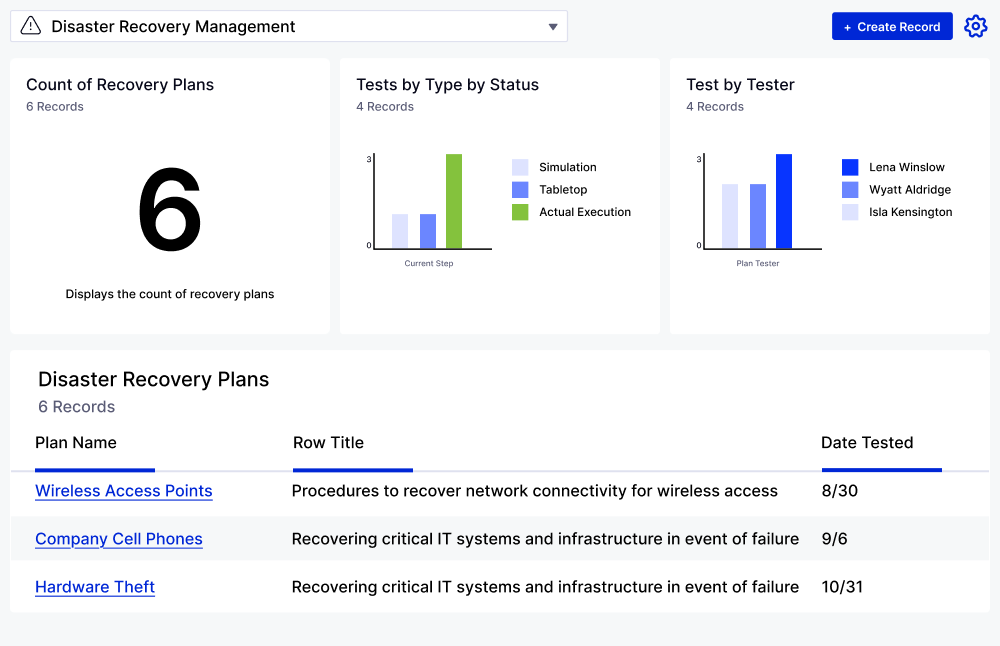 Disaster Recovery Management