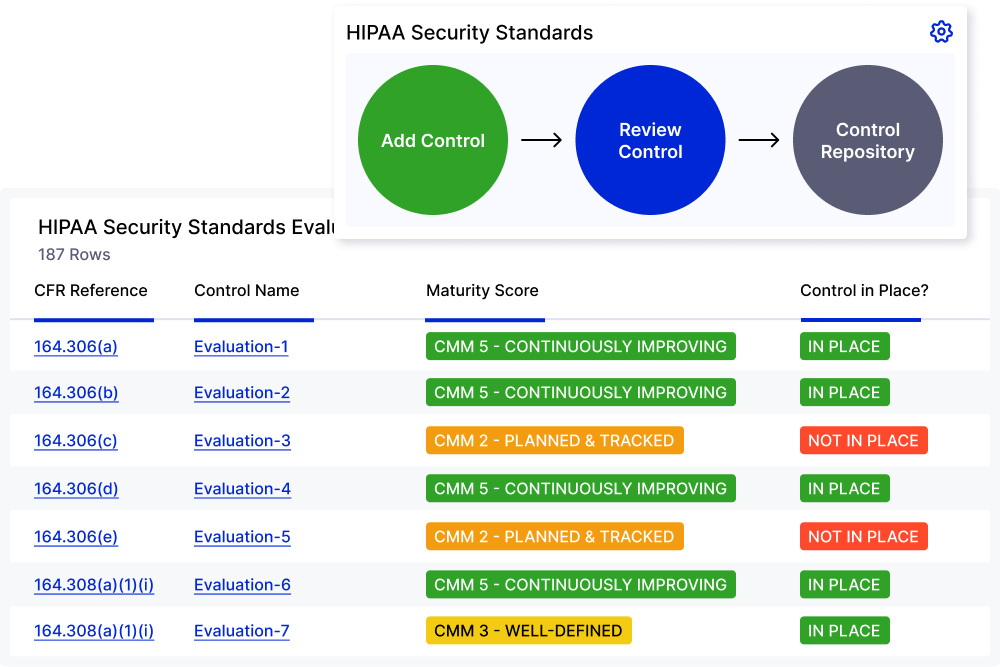 HIPAA Security Standards