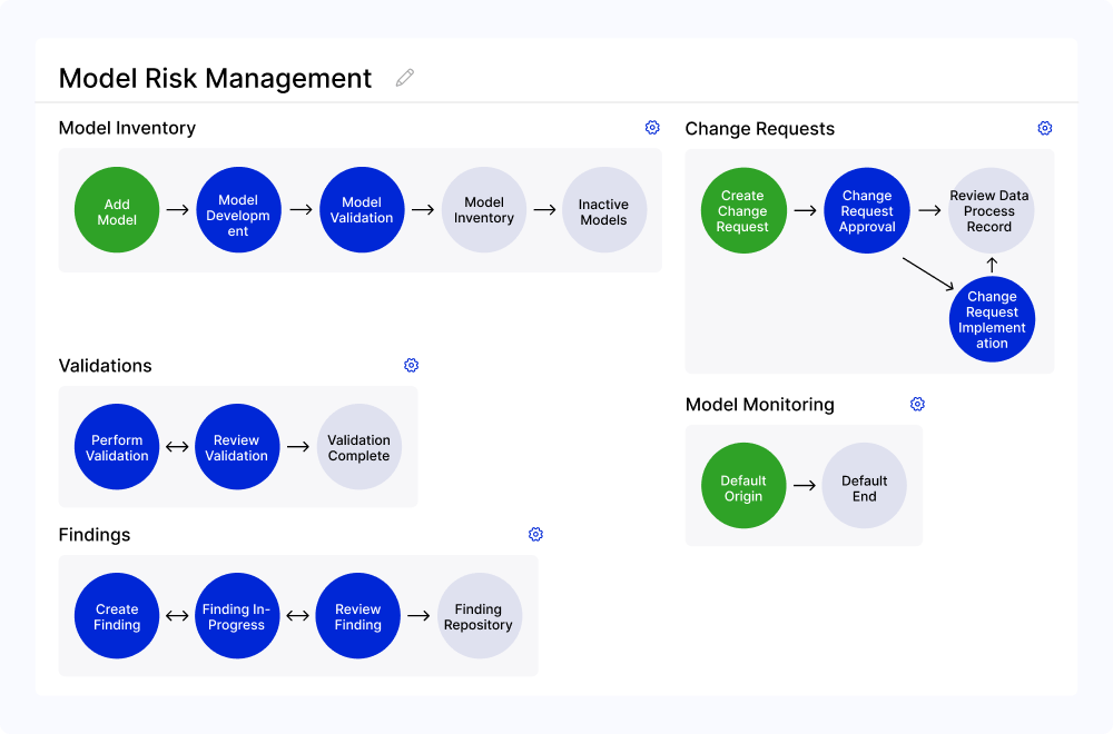 Model Risk Management 02 Features 01