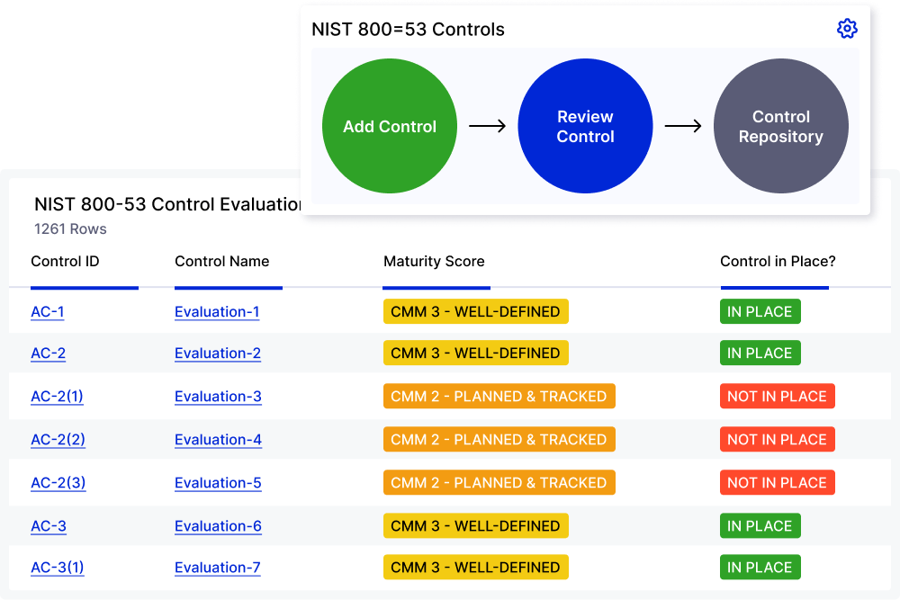 NIST 800-53 Control Evaluations