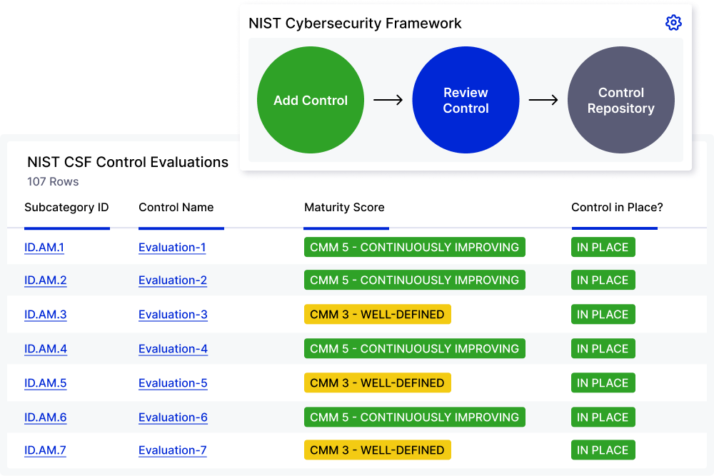 NIST CSF