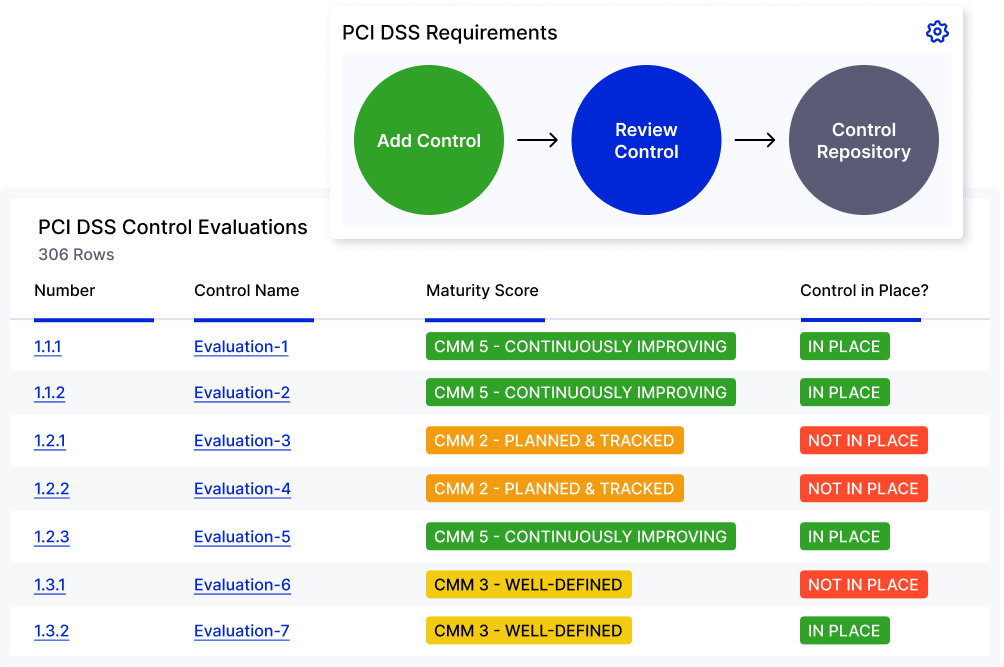 PCI DSS