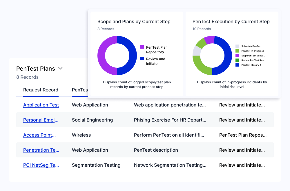 Penetration Testing 02 Features 01