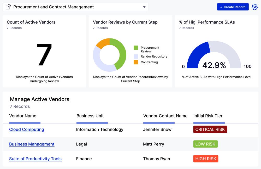 Procurements And Contract Management