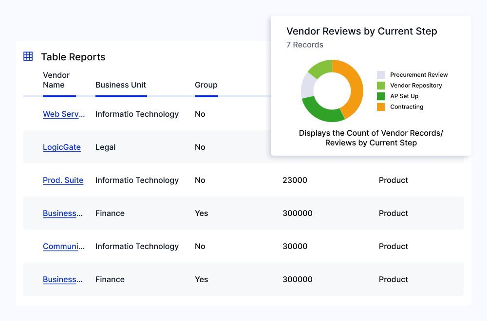 Procurements And Contract Management 02 Features 03