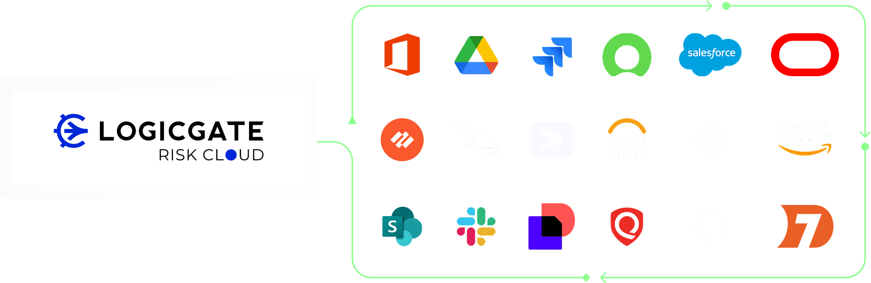 Risk Cloud Overview - Integrations