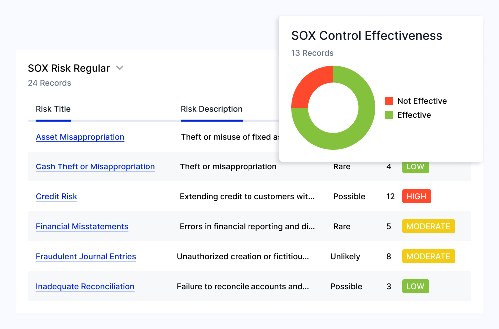 Sox Compliance 02 Features 03