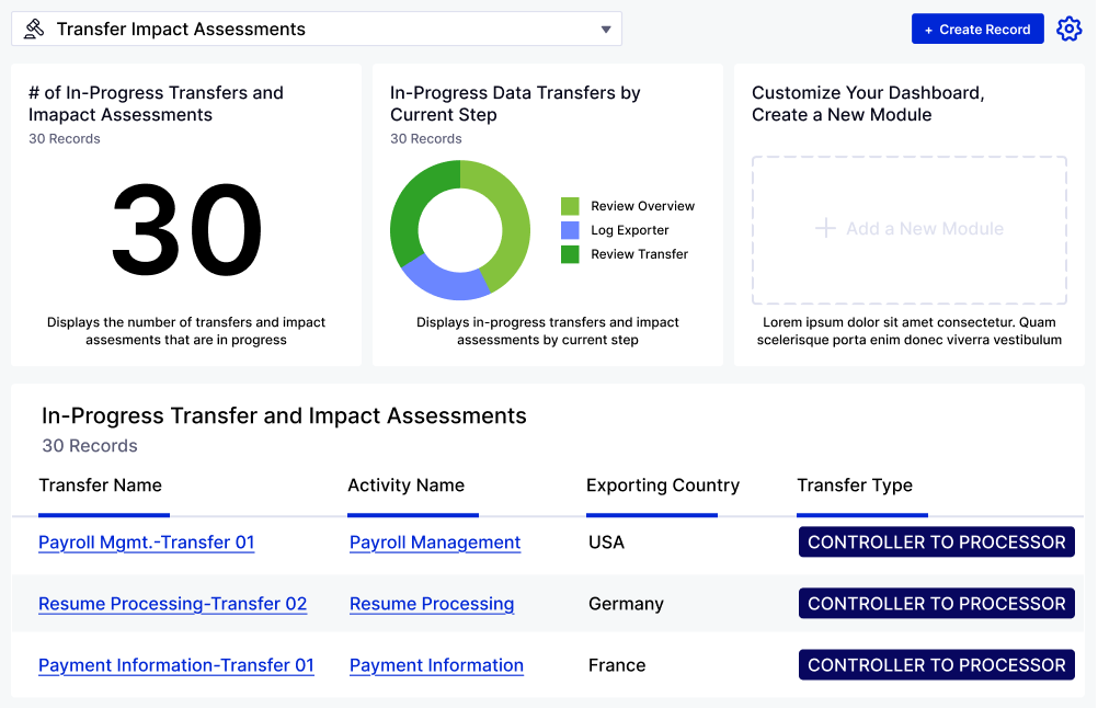 Transfer Impact Assessments