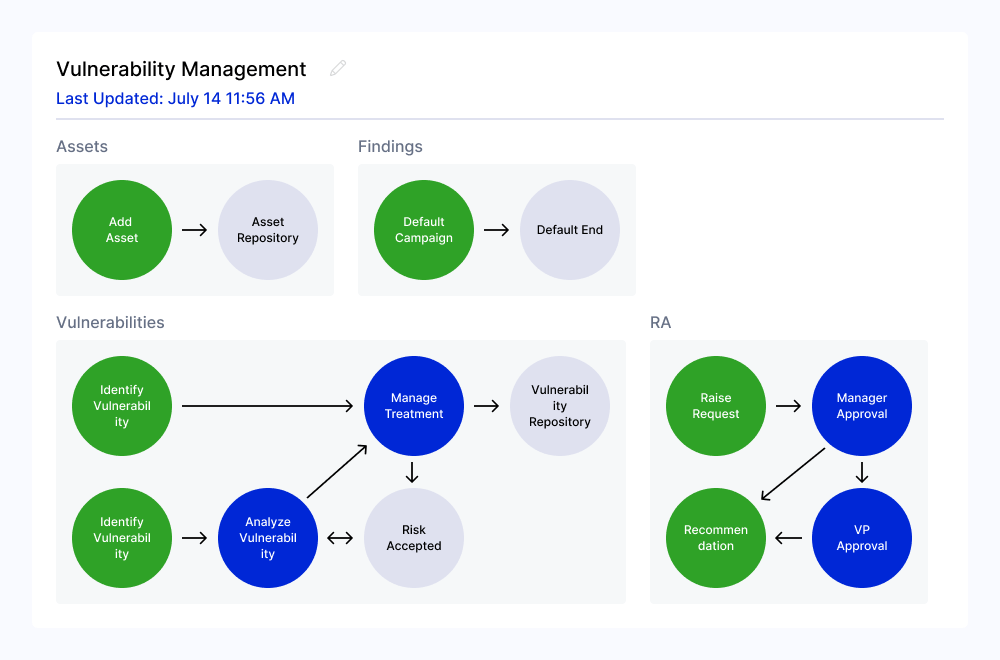 Vulnerability Management 02 Features 02