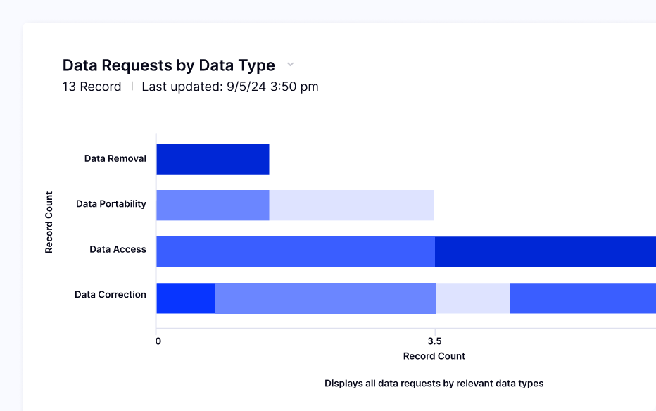 Data Privacy