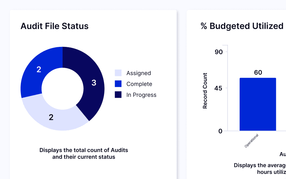 Internal Audit