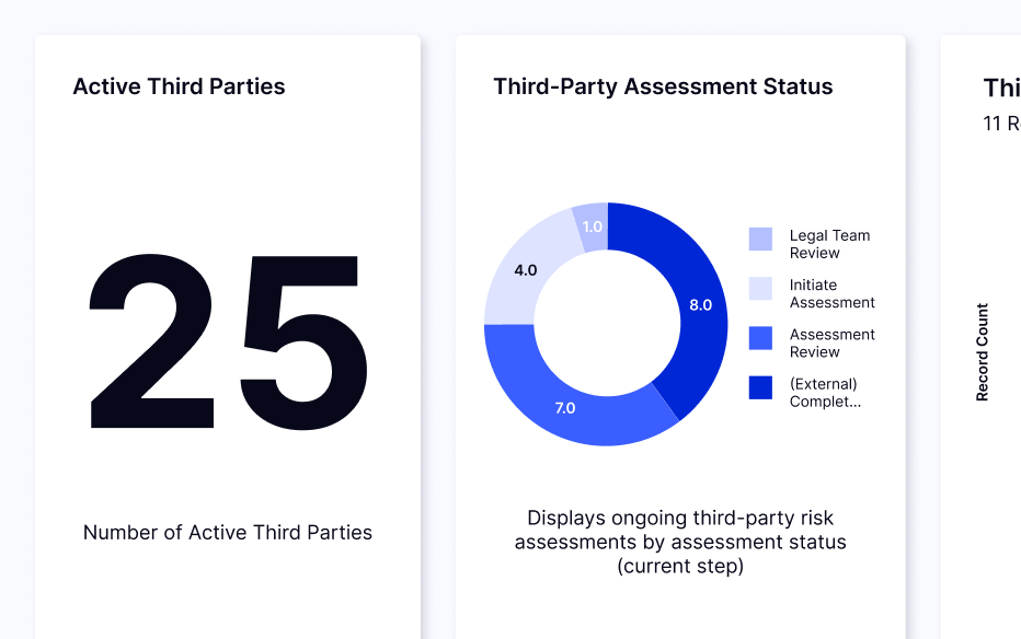 Third Party Risk Management